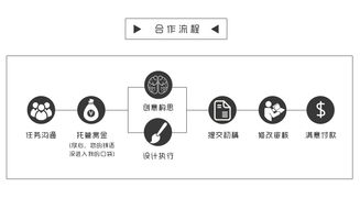 打造视觉魅力的艺术 从Logo到完整VI设计
